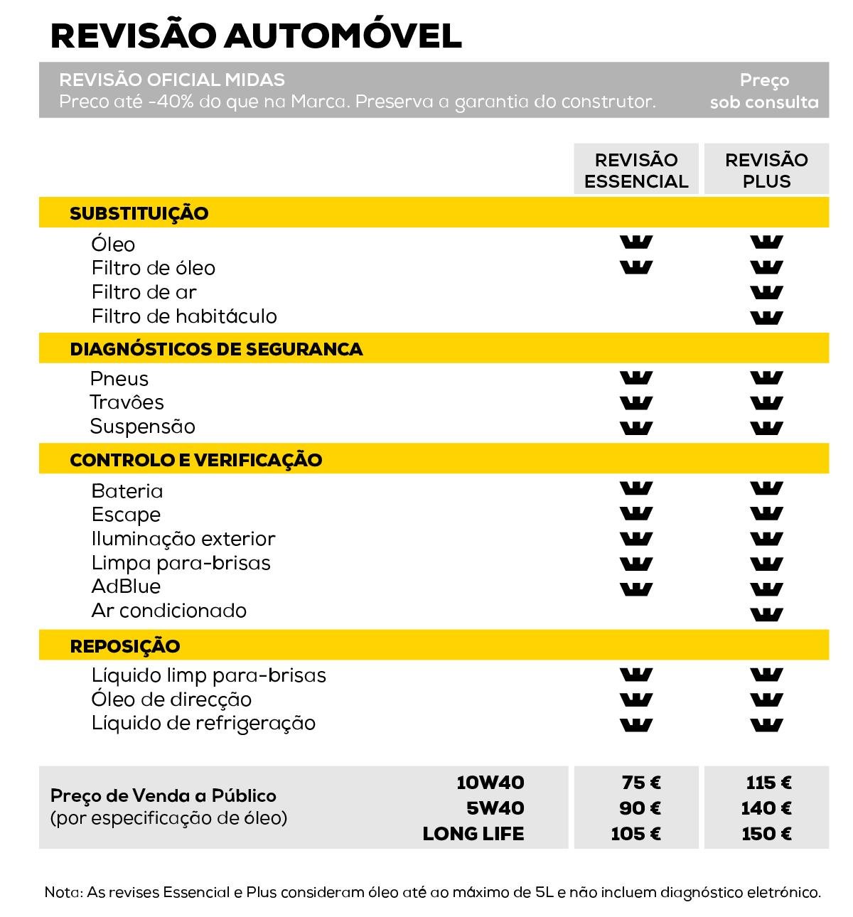 Verificação Preventiva: Economizando Tempo e Dinheiro